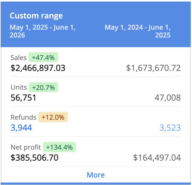 Brand 2 YoY Comparison