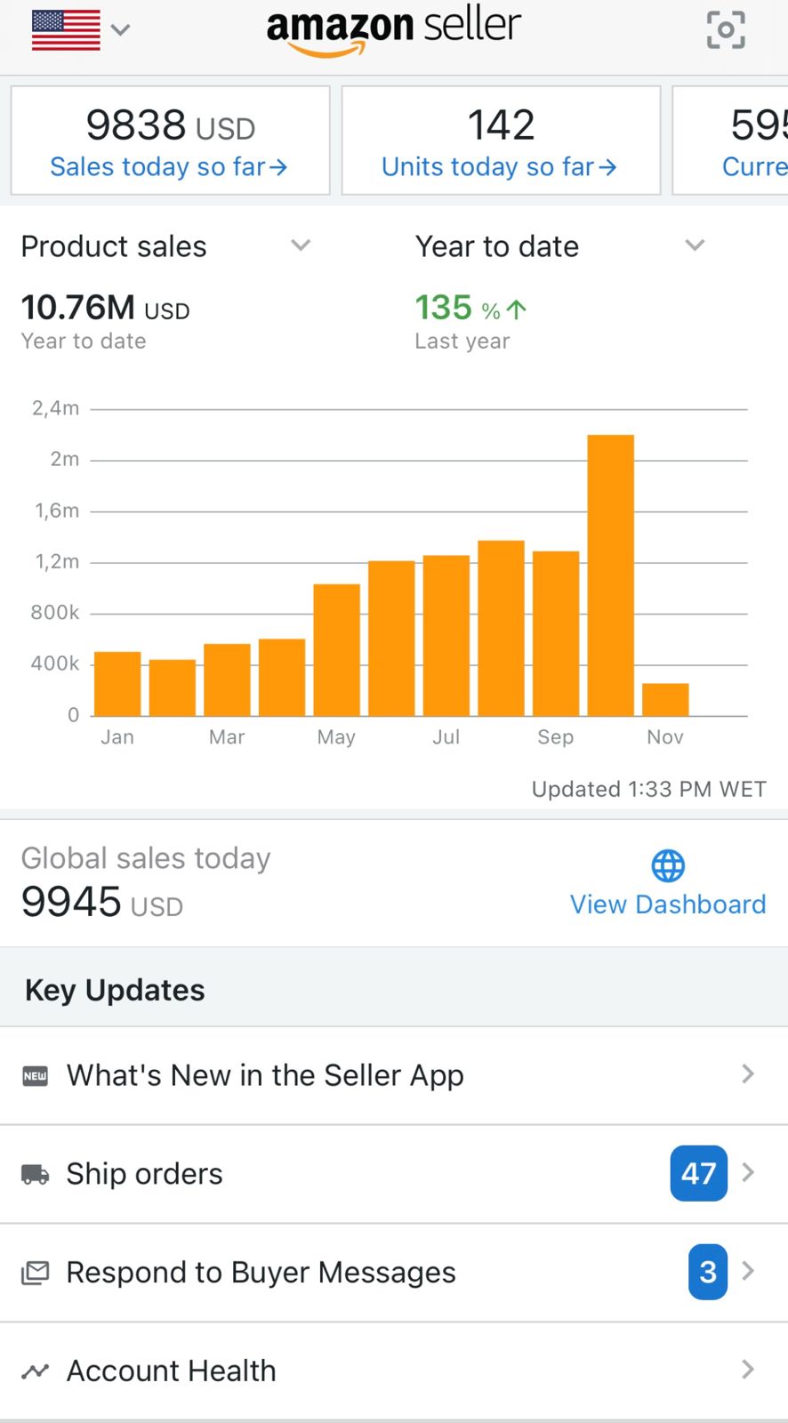 Amazon Seller App — $10.76M YTD