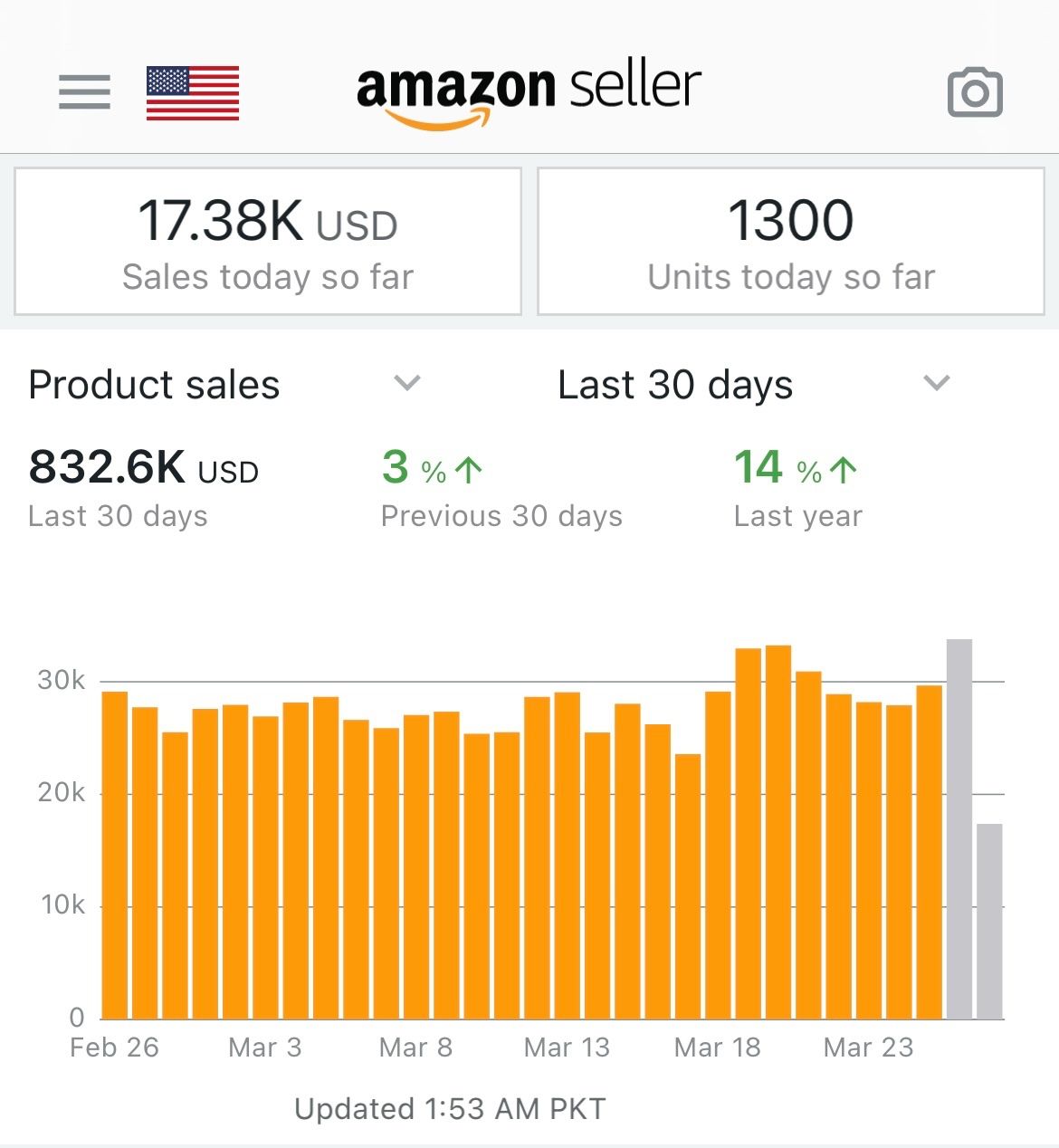 Amazon Seller App — $832K/month